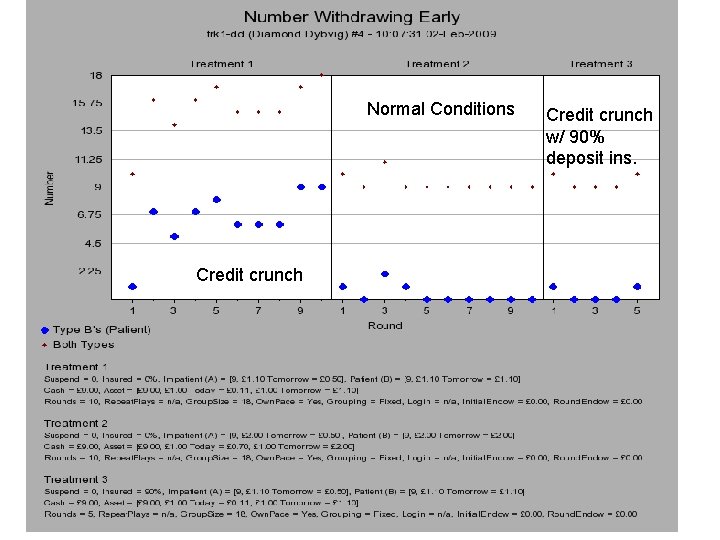 Normal Conditions Credit crunch w/ 90% deposit ins. 