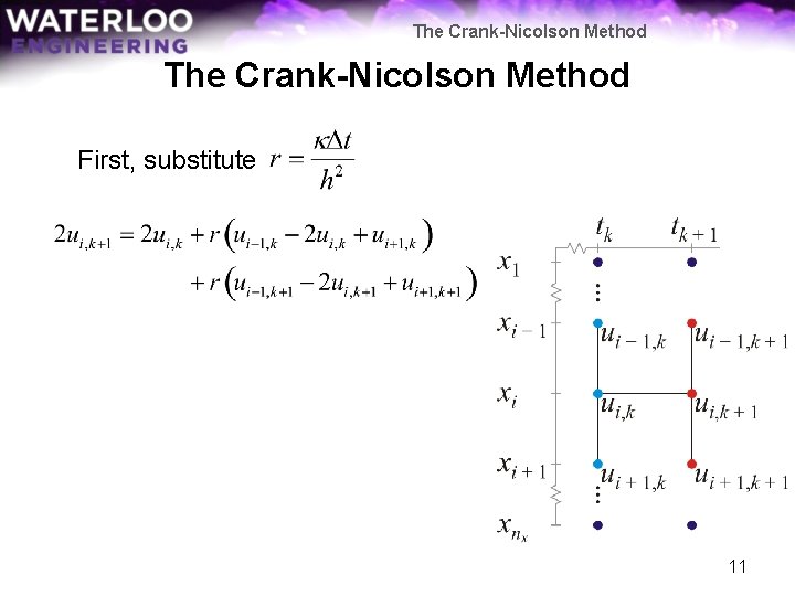 The Crank-Nicolson Method First, substitute 11 
