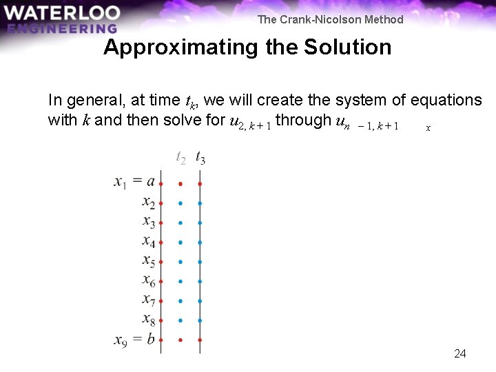 The Crank-Nicolson Method Approximating the Solution In general, at time tk, we will create