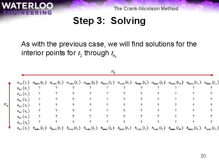 The Crank-Nicolson Method Step 3: Solving As with the previous case, we will find