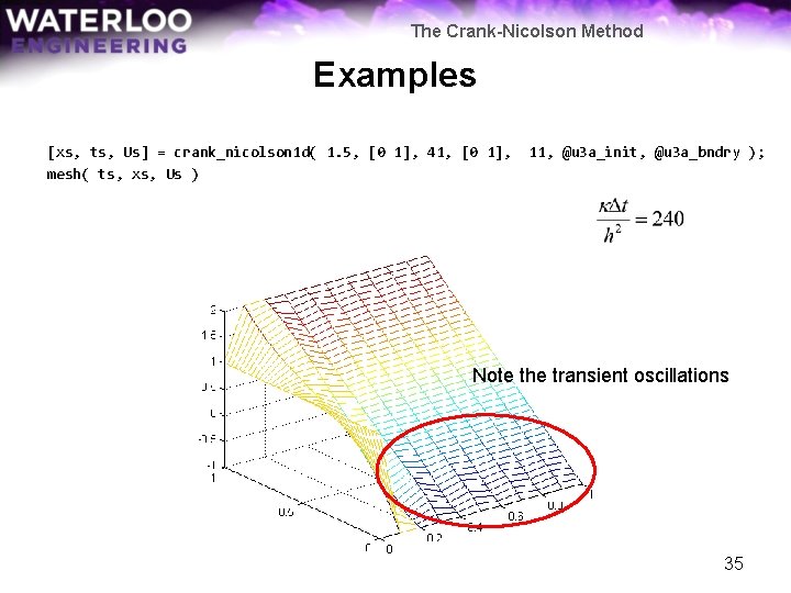 The Crank-Nicolson Method Examples [xs, ts, Us] = crank_nicolson 1 d( 1. 5, [0