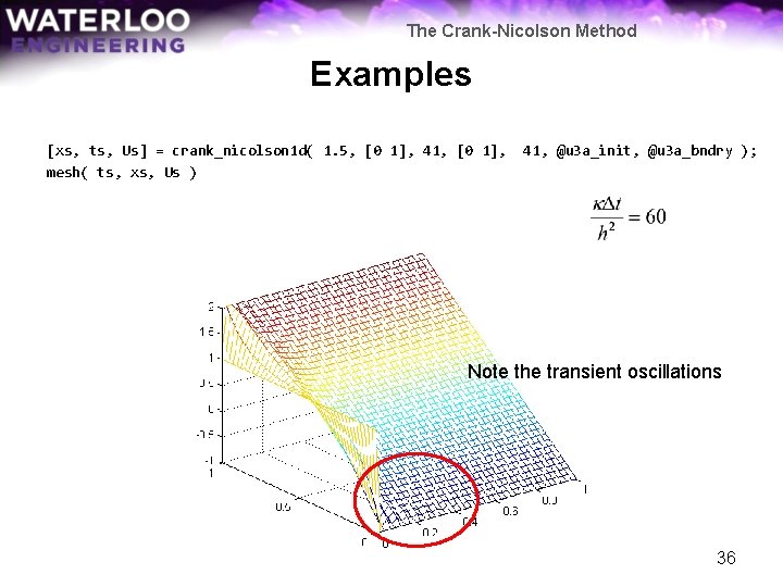The Crank-Nicolson Method Examples [xs, ts, Us] = crank_nicolson 1 d( 1. 5, [0