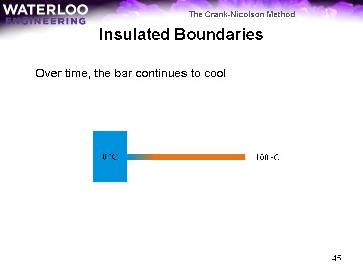 The Crank-Nicolson Method Insulated Boundaries Over time, the bar continues to cool 0 o.
