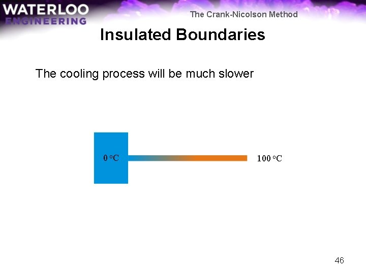 The Crank-Nicolson Method Insulated Boundaries The cooling process will be much slower 0 o.