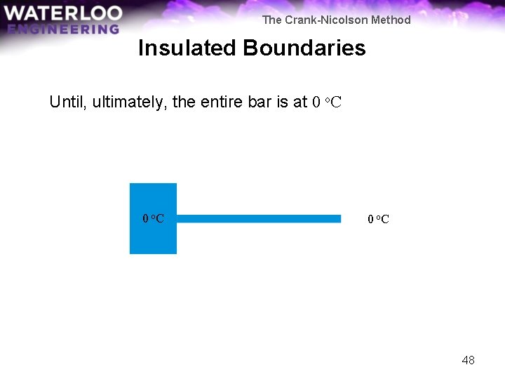 The Crank-Nicolson Method Insulated Boundaries Until, ultimately, the entire bar is at 0 o.
