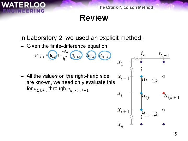 The CrankNicolson Method and Insulated Boundaries Douglas Wilhelm