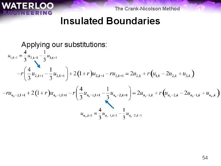 The Crank-Nicolson Method Insulated Boundaries Applying our substitutions: 54 