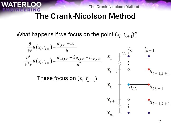 The Crank-Nicolson Method What happens if we focus on the point (xi, tk +