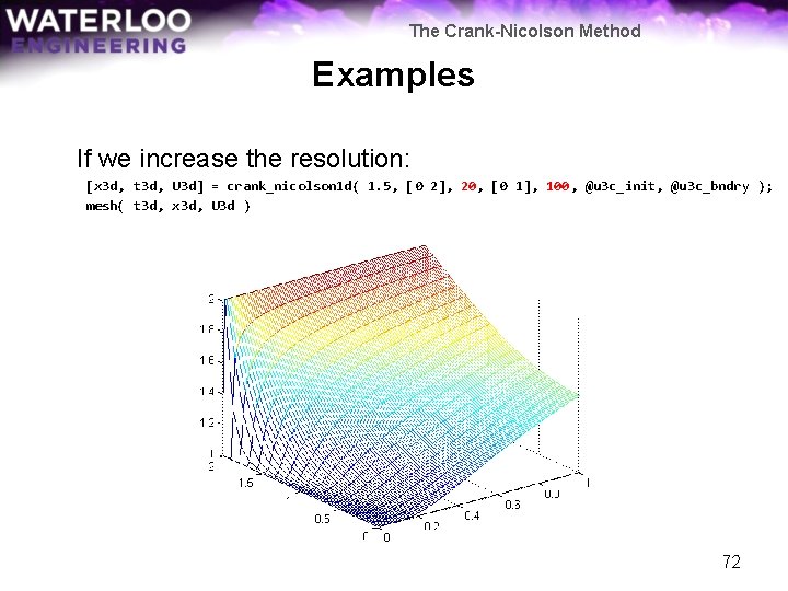 The Crank-Nicolson Method Examples If we increase the resolution: [x 3 d, t 3