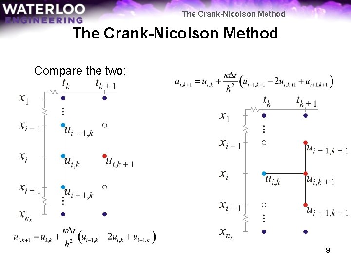 The Crank-Nicolson Method Compare the two: 9 