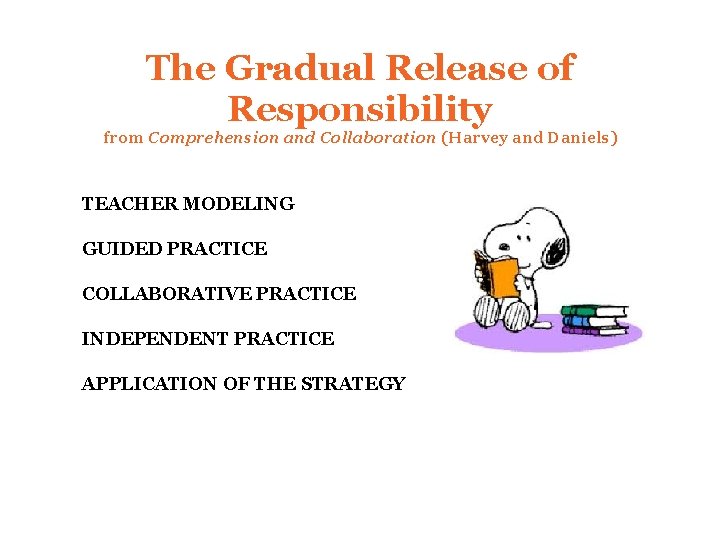 The Gradual Release of Responsibility from Comprehension and Collaboration (Harvey and Daniels) TEACHER MODELING