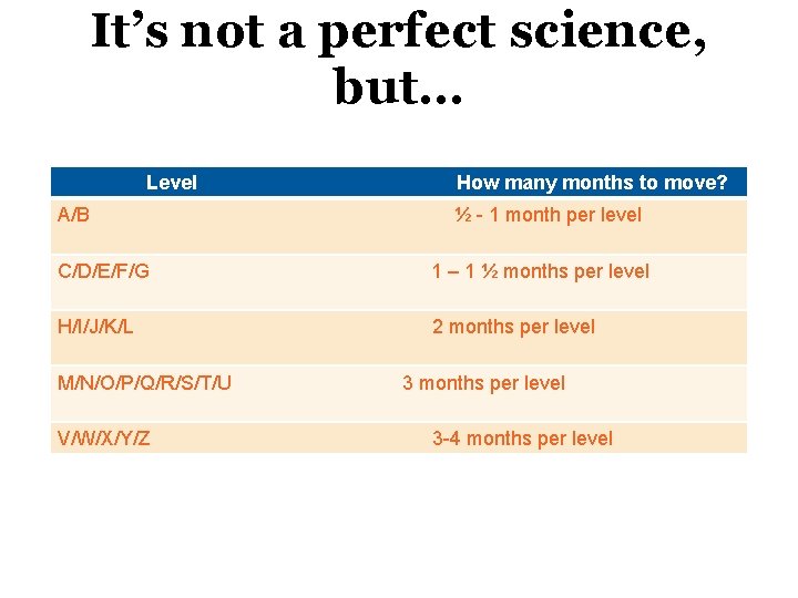 It’s not a perfect science, but… Level A/B How many months to move? ½
