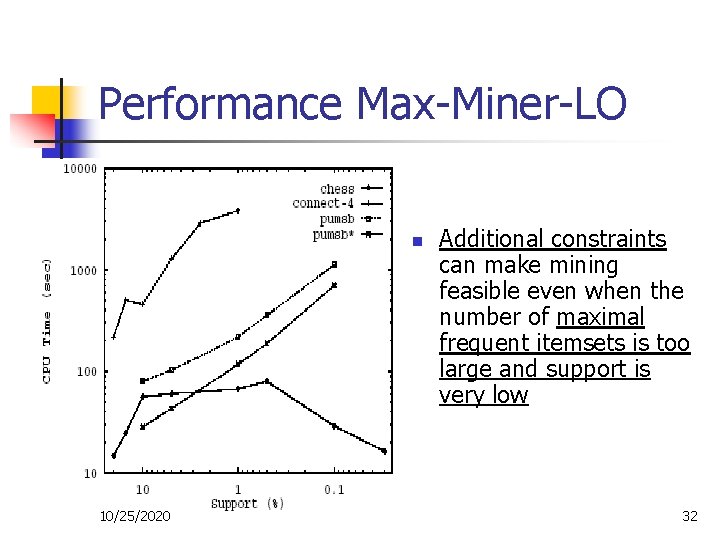 Performance Max-Miner-LO n 10/25/2020 Additional constraints can make mining feasible even when the number