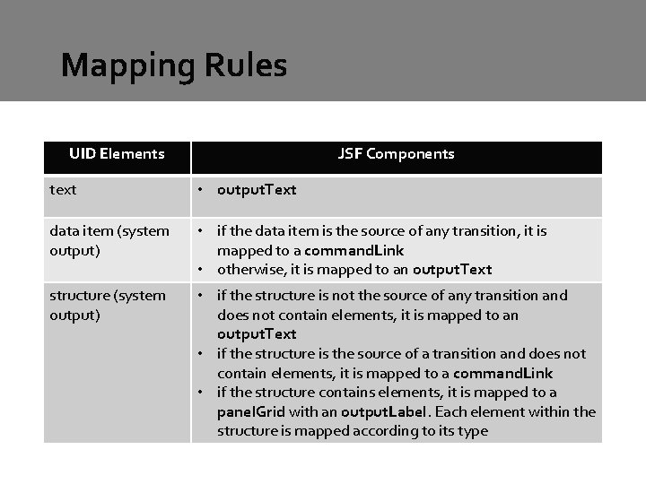Mapping Rules UID Elements JSF Components text • output. Text data item (system output) Mapping Rules UID Elements JSF Components text • output. Text data item (system output)