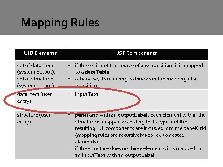 Mapping Rules UID Elements JSF Components set of data items (system output), set of Mapping Rules UID Elements JSF Components set of data items (system output), set of