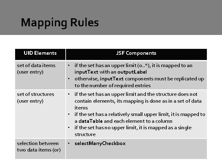 Mapping Rules UID Elements JSF Components set of data items (user entry) • if Mapping Rules UID Elements JSF Components set of data items (user entry) • if