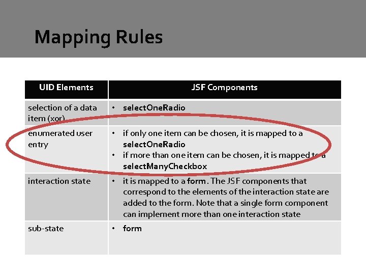 Mapping Rules UID Elements JSF Components selection of a data item (xor) • select. Mapping Rules UID Elements JSF Components selection of a data item (xor) • select.