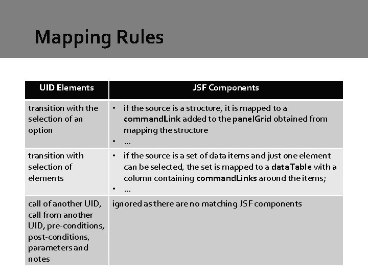 Mapping Rules UID Elements JSF Components transition with the selection of an option • Mapping Rules UID Elements JSF Components transition with the selection of an option •
