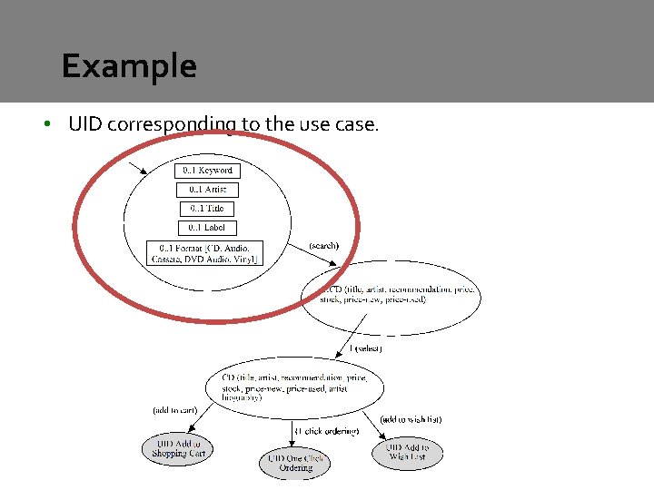 Example • UID corresponding to the use case. Example • UID corresponding to the use case.