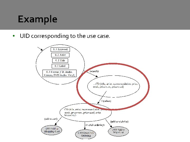 Example • UID corresponding to the use case. Example • UID corresponding to the use case.