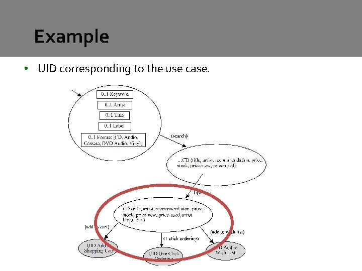 Example • UID corresponding to the use case. Example • UID corresponding to the use case.
