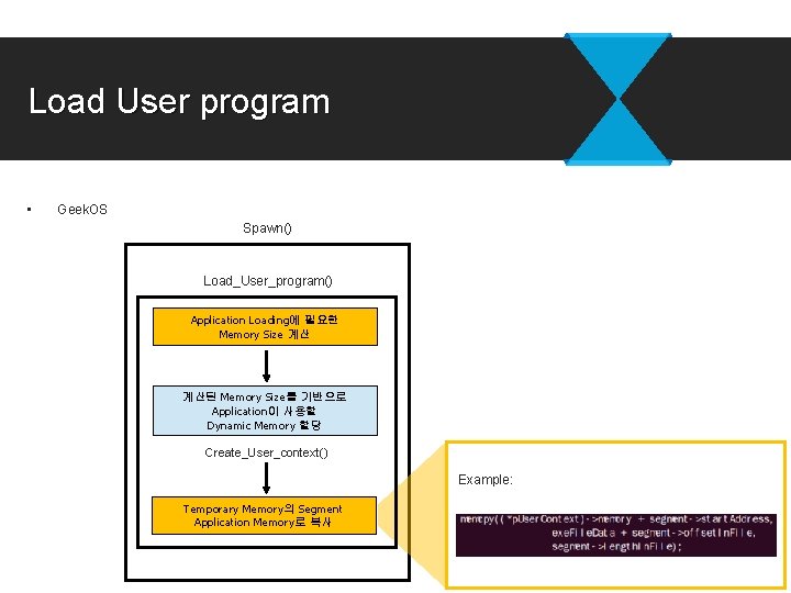 Load User program • Geek. OS Spawn() Load_User_program() Application Loading에 필요한 Memory Size 계산 Load User program • Geek. OS Spawn() Load_User_program() Application Loading에 필요한 Memory Size 계산