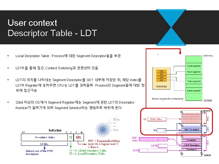 User context Descriptor Table - LDT • Local Descriptor Table : Process에 대한 Segment User context Descriptor Table - LDT • Local Descriptor Table : Process에 대한 Segment