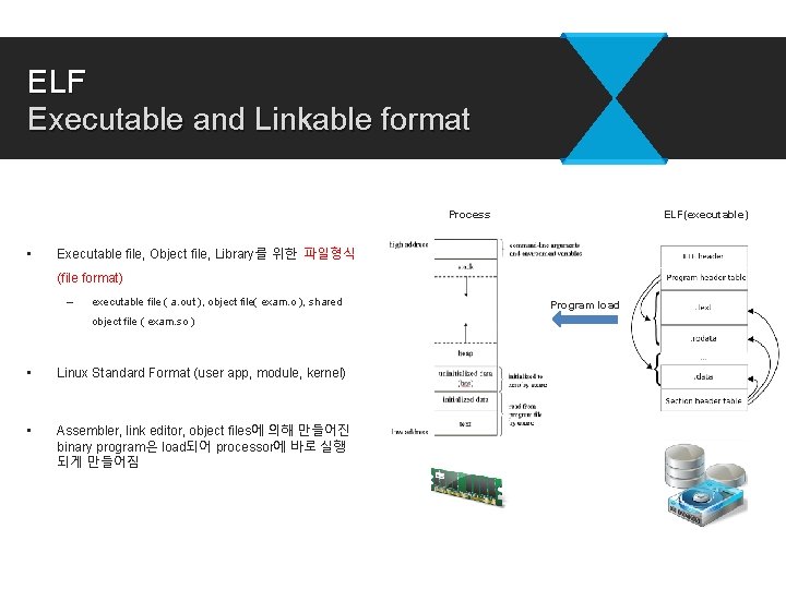 ELF Executable and Linkable format Process • ELF(executable) Executable file, Object file, Library를 위한 ELF Executable and Linkable format Process • ELF(executable) Executable file, Object file, Library를 위한