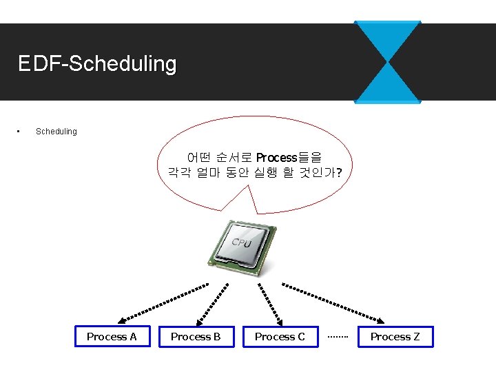 EDF-Scheduling • Scheduling 어떤 순서로 Process들을 각각 얼마 동안 실행 할 것인가? Process A EDF-Scheduling • Scheduling 어떤 순서로 Process들을 각각 얼마 동안 실행 할 것인가? Process A