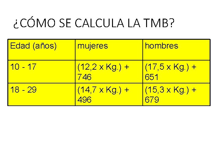 ¿CÓMO SE CALCULA LA TMB? Edad (años) mujeres hombres 10 - 17 (12, 2