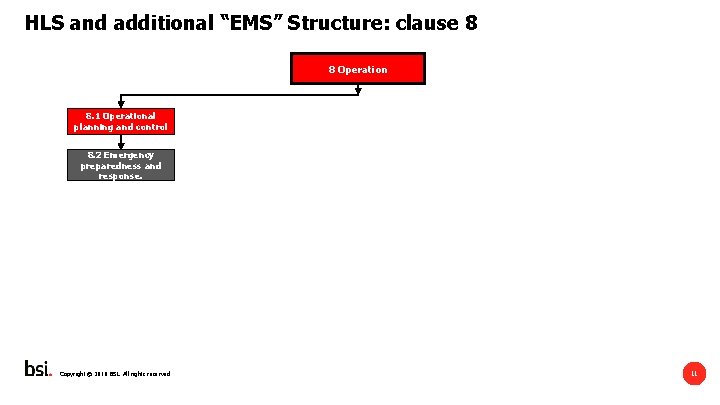 HLS and additional “EMS” Structure: clause 8 8 Operation 8. 1 Operational planning and