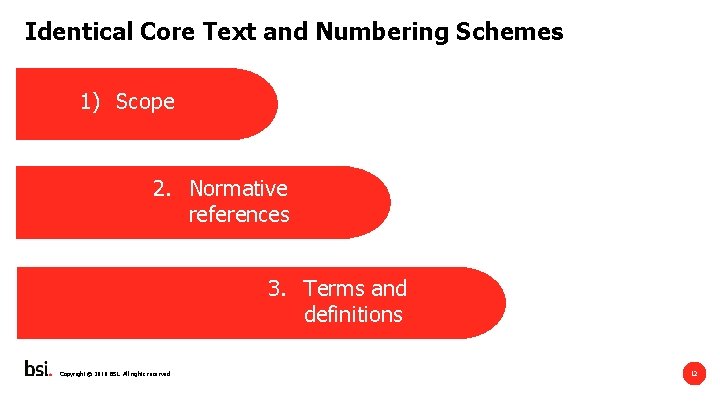 Identical Core Text and Numbering Schemes 1) Scope 2. Normative references 3. Terms and