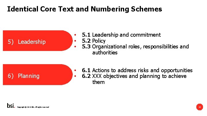 Identical Core Text and Numbering Schemes 1) Scope 5) Leadership • • • 5.
