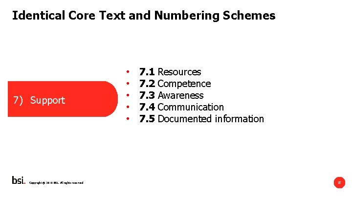 Identical Core Text and Numbering Schemes 1) Scope 7) Support Copyright © 2018 BSI.