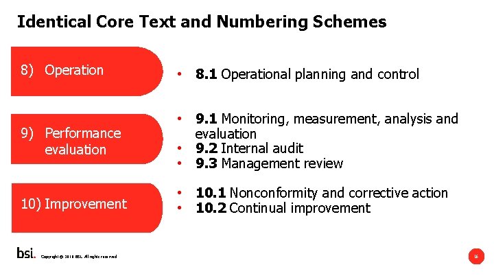Identical Core Text and Numbering Schemes 8) Operation • 8. 1 Operational planning and
