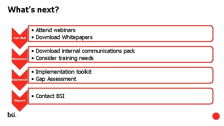 What’s next? Fact find • Attend webinars • Download Whitepapers Awareness • Download internal