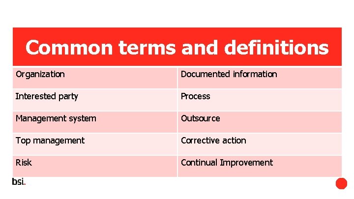 Common terms and definitions Organization Documented information Interested party Process Management system Outsource Top