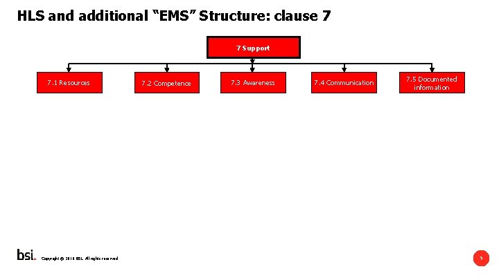 HLS and additional “EMS” Structure: clause 7 7 Support 7. 1 Resources Copyright ©