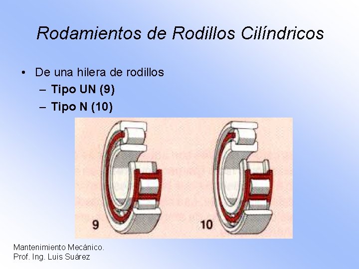 Rodamientos de Rodillos Cilíndricos • De una hilera de rodillos – Tipo UN (9)