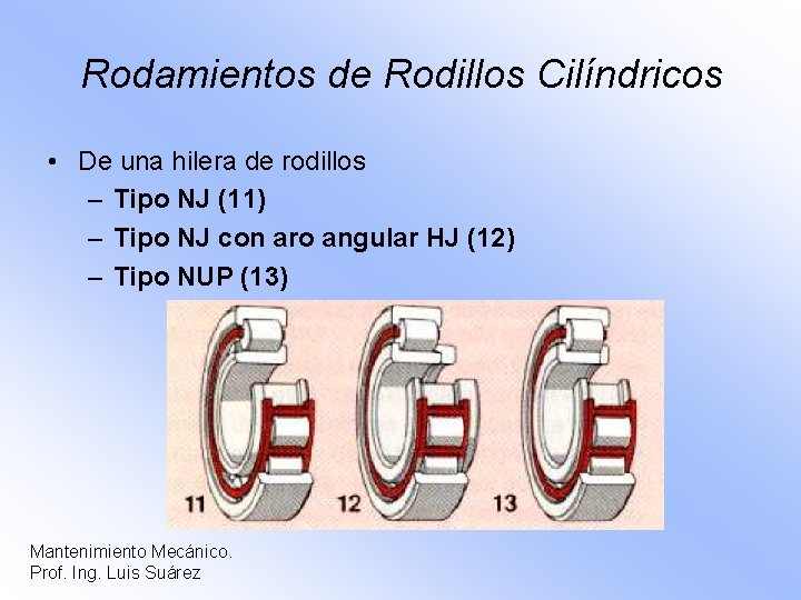 Rodamientos de Rodillos Cilíndricos • De una hilera de rodillos – Tipo NJ (11)