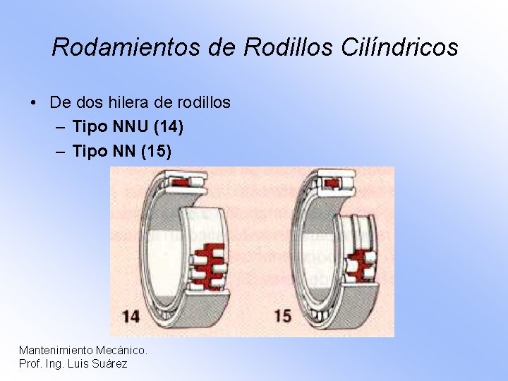 Rodamientos de Rodillos Cilíndricos • De dos hilera de rodillos – Tipo NNU (14)