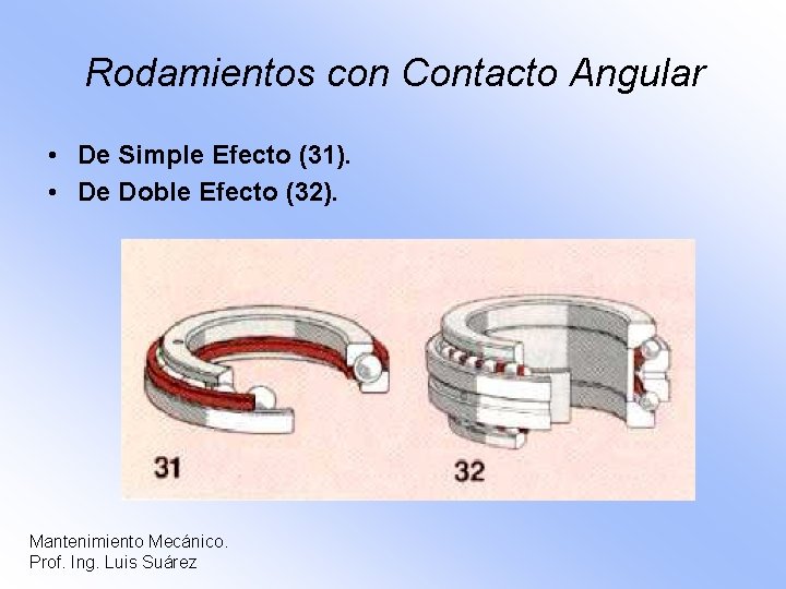 Rodamientos con Contacto Angular • De Simple Efecto (31). • De Doble Efecto (32).