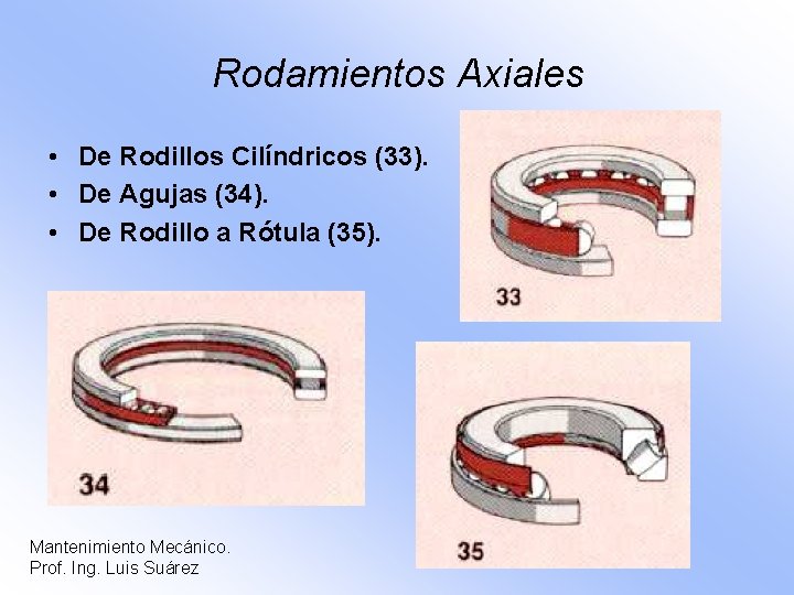 Rodamientos Axiales • De Rodillos Cilíndricos (33). • De Agujas (34). • De Rodillo