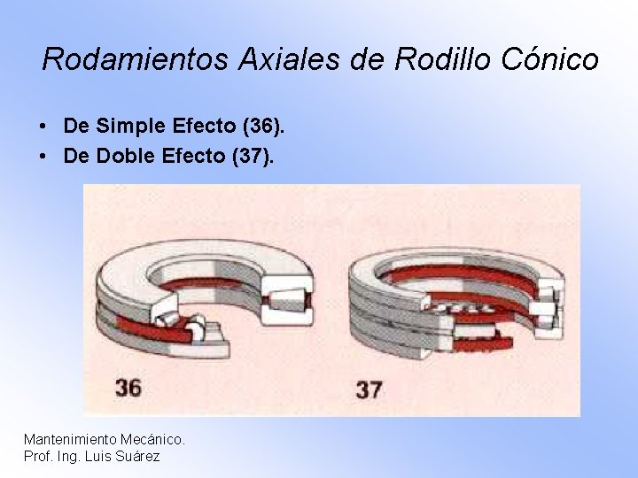 Rodamientos Axiales de Rodillo Cónico • De Simple Efecto (36). • De Doble Efecto