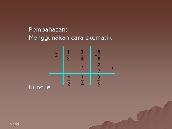 Pembahasan: Menggunakan cara skematik Kunci e UN'06 