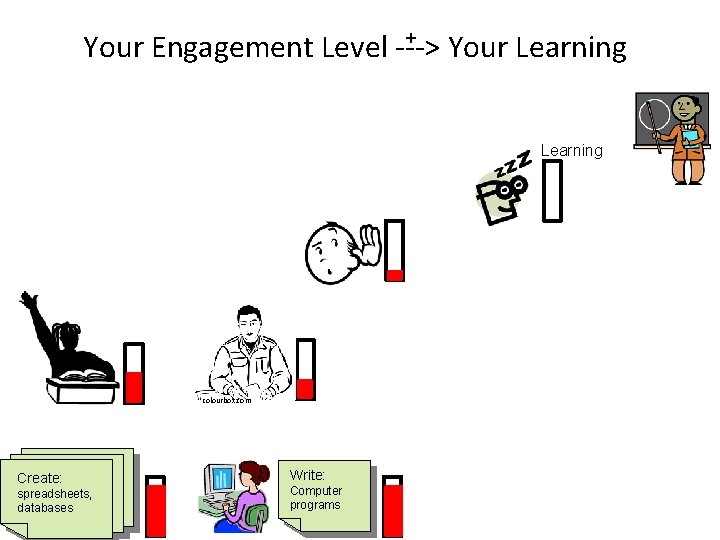 + Your Engagement Level ---> Your Learning colourbox. com Create: spreadsheets, databases Write: Computer