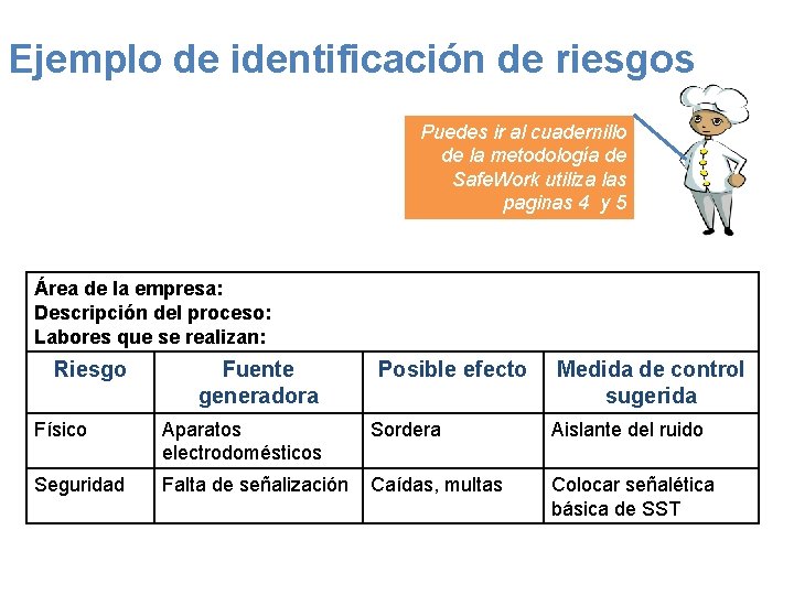 Ejemplo de identificación de riesgos Puedes ir al cuadernillo de la metodología de Safe.