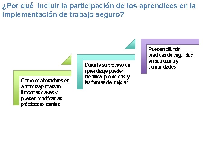 ¿Por qué incluir la participación de los aprendices en la implementación de trabajo seguro?