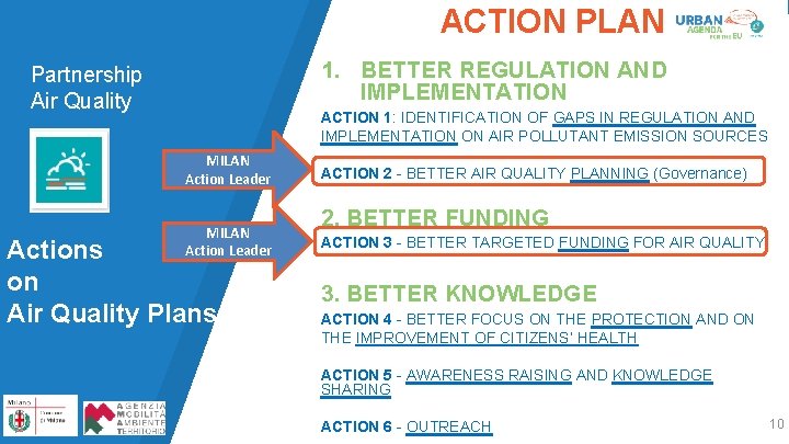 ACTION PLAN 1. BETTER REGULATION AND IMPLEMENTATION Partnership Air Quality ACTION 1: IDENTIFICATION OF