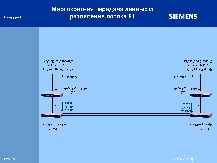 Long Reach DSL Многократная передача данных и разделение потока E 1 One interface module: